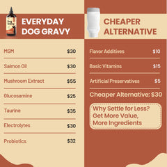 Altira Salsa Diaria para Perros, ingredientes naturales para sabor y digestión suave.