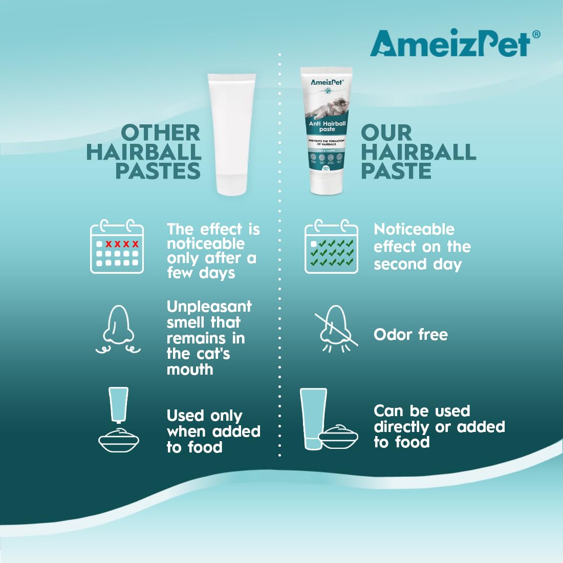 AmeizPet Remedio para bolas de pelo, contribuye a la seguridad digestiva.