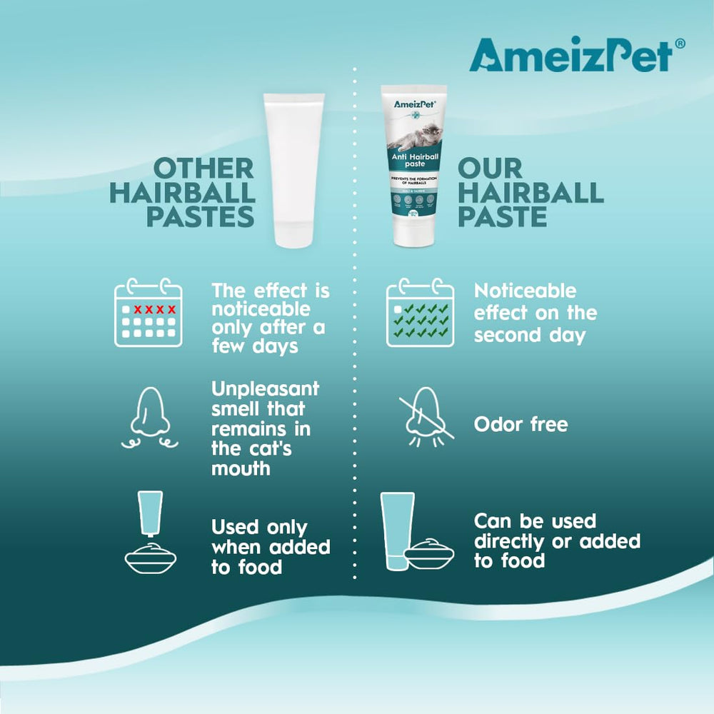 AmeizPet Remedio para bolas de pelo, contribuye a la seguridad digestiva.