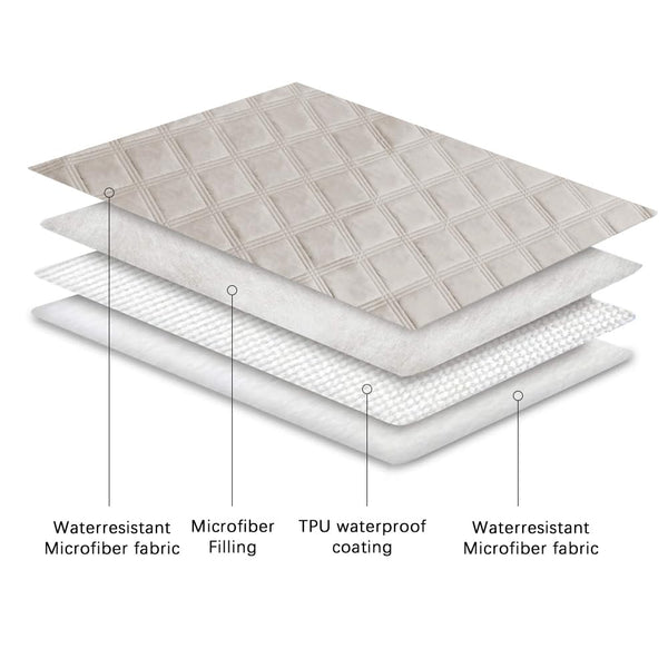 Cobertor para cama impermeable Ameritex protege el colchón