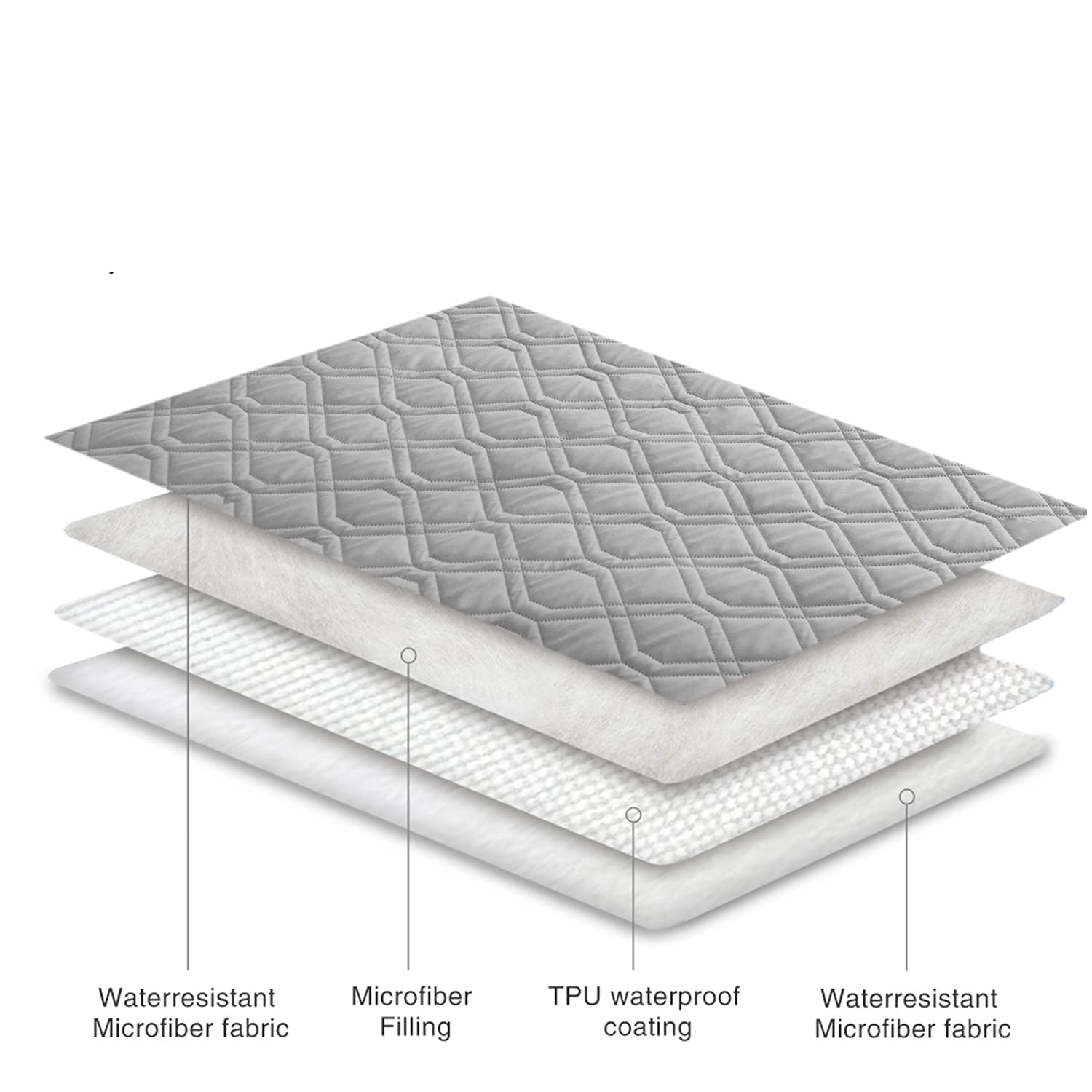 Ameritex funda impermeable para sofá, rápida instalación y limpieza.