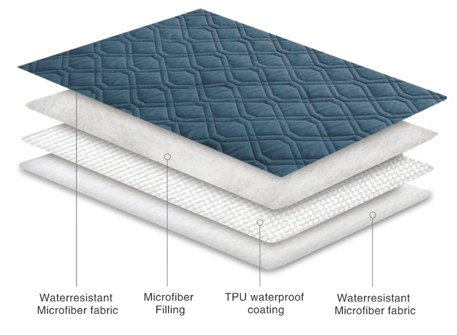 Funda Ameritex para sofá-cama protege muebles y espacios.