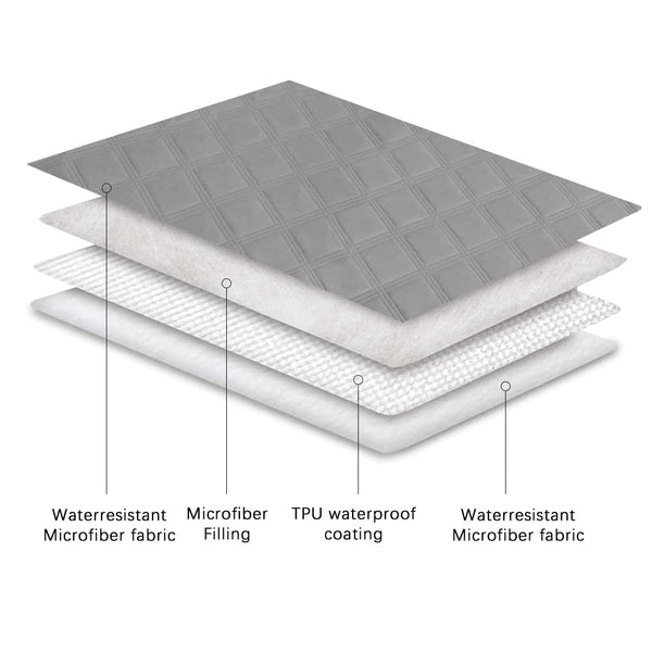 Ameritex funda lavable a máquina facilita la limpieza del hogar.