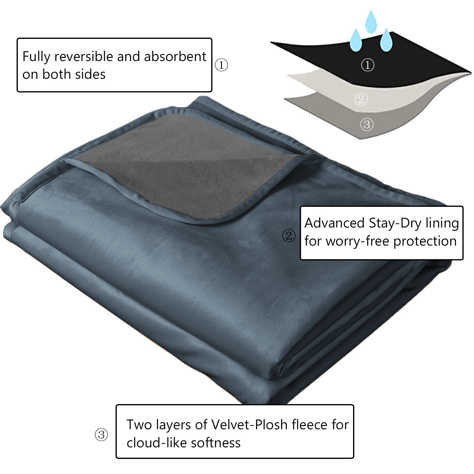 Ameritex manta impermeable de terciopelo en cama, mantiene la higiene del descanso.