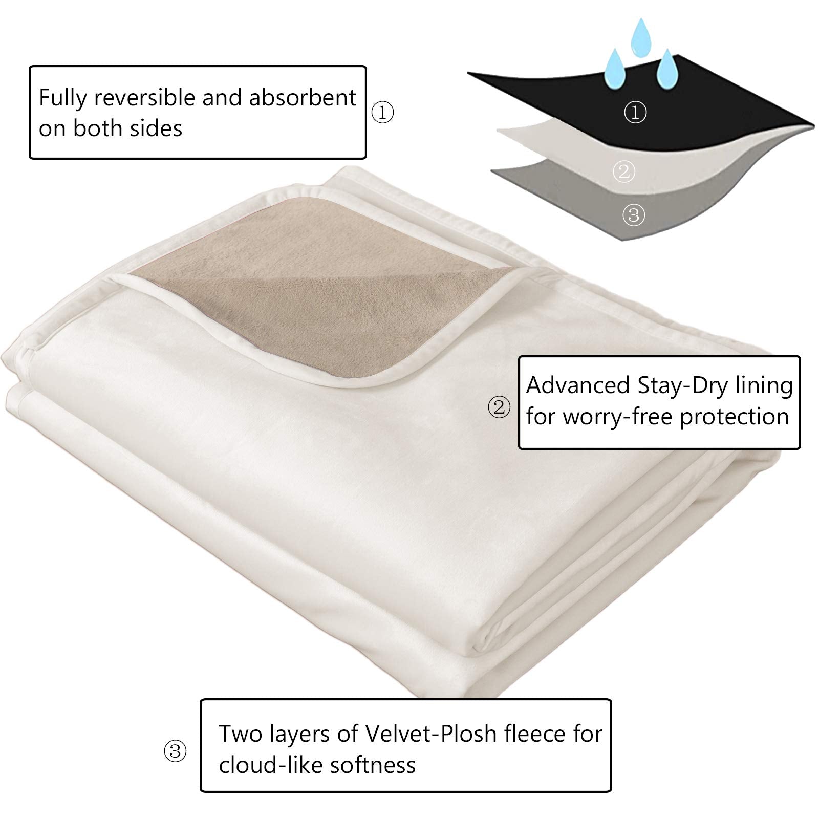 Ameritex manta-pet-confort: confort suave para juegos y descanso.