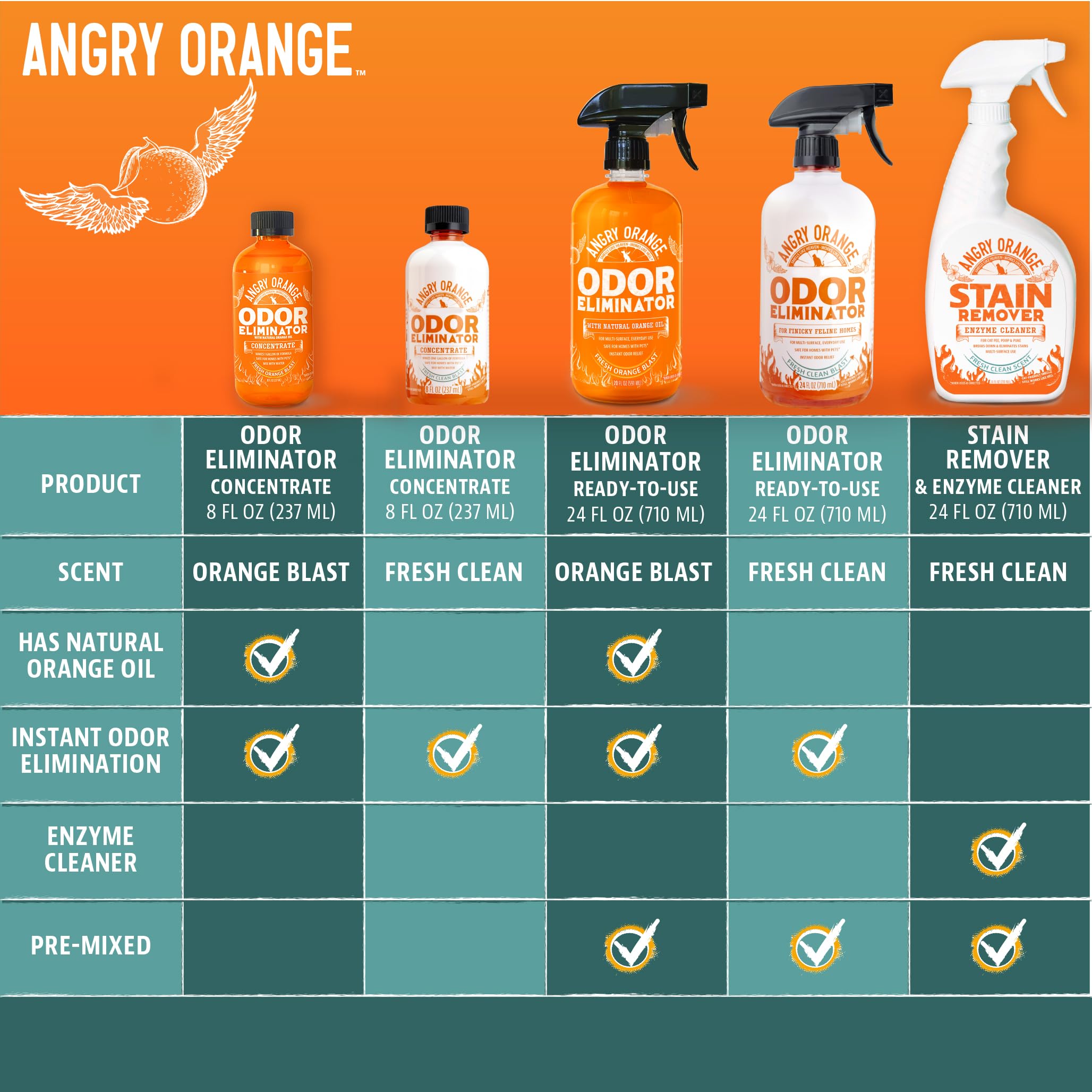 ANGRY ORANGE uso diario para mantener la casa libre de olores.