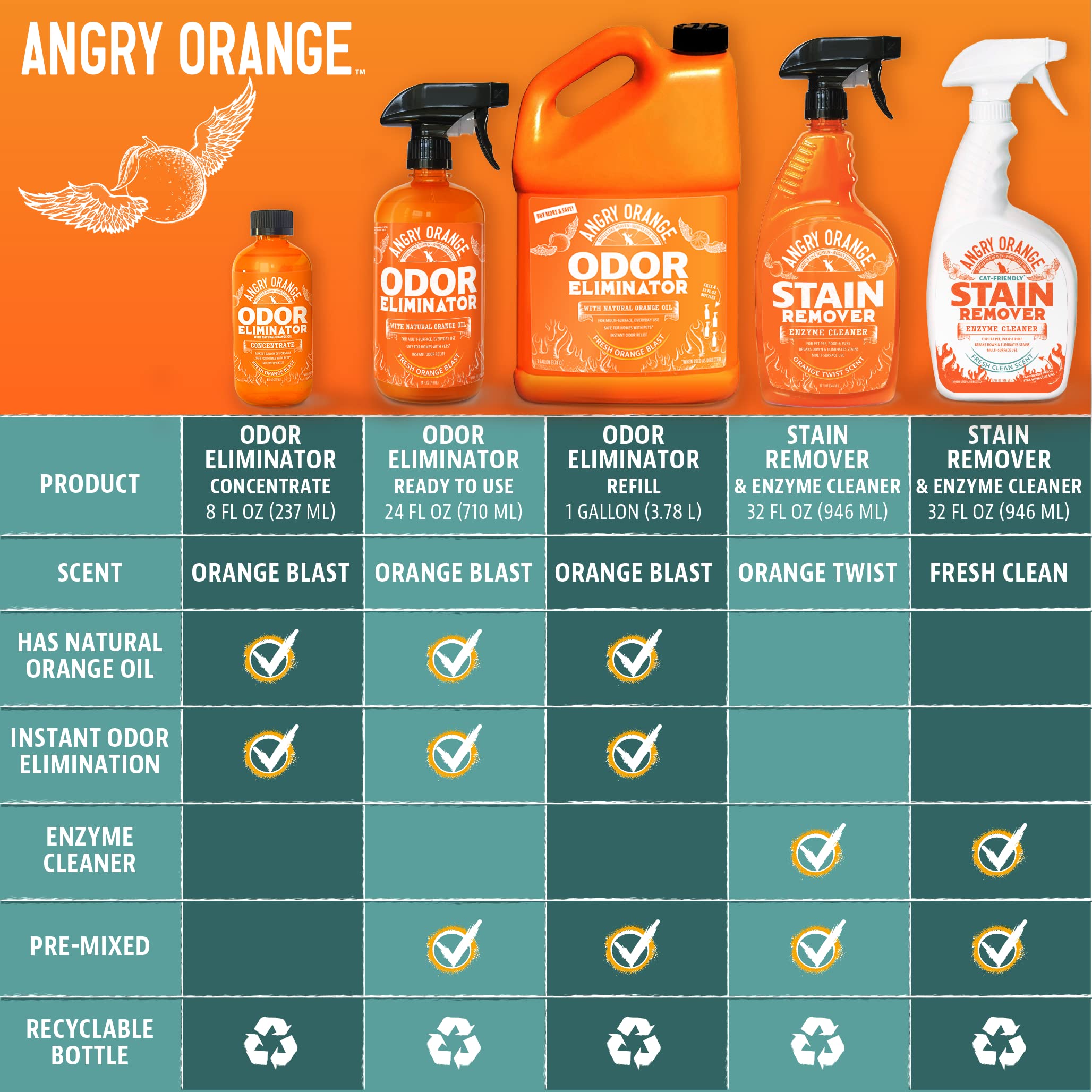 Angry Orange empaque compacto y fácil de almacenar