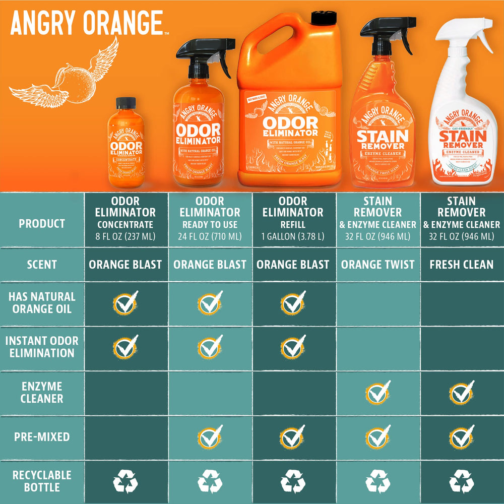 Angry Orange-hogar-con-mascotas-seguridad: uso responsable en hogares con mascotas.