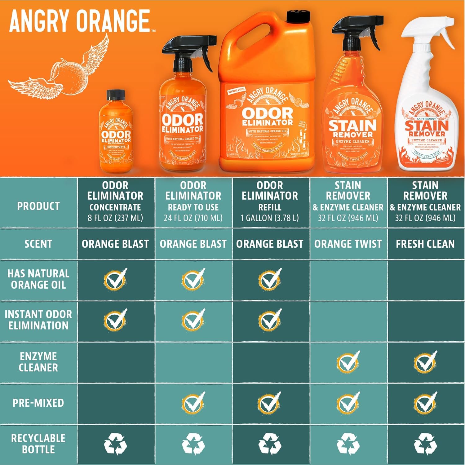 ANGRY ORANGE presentación de 24oz facilita limpieza rápida.