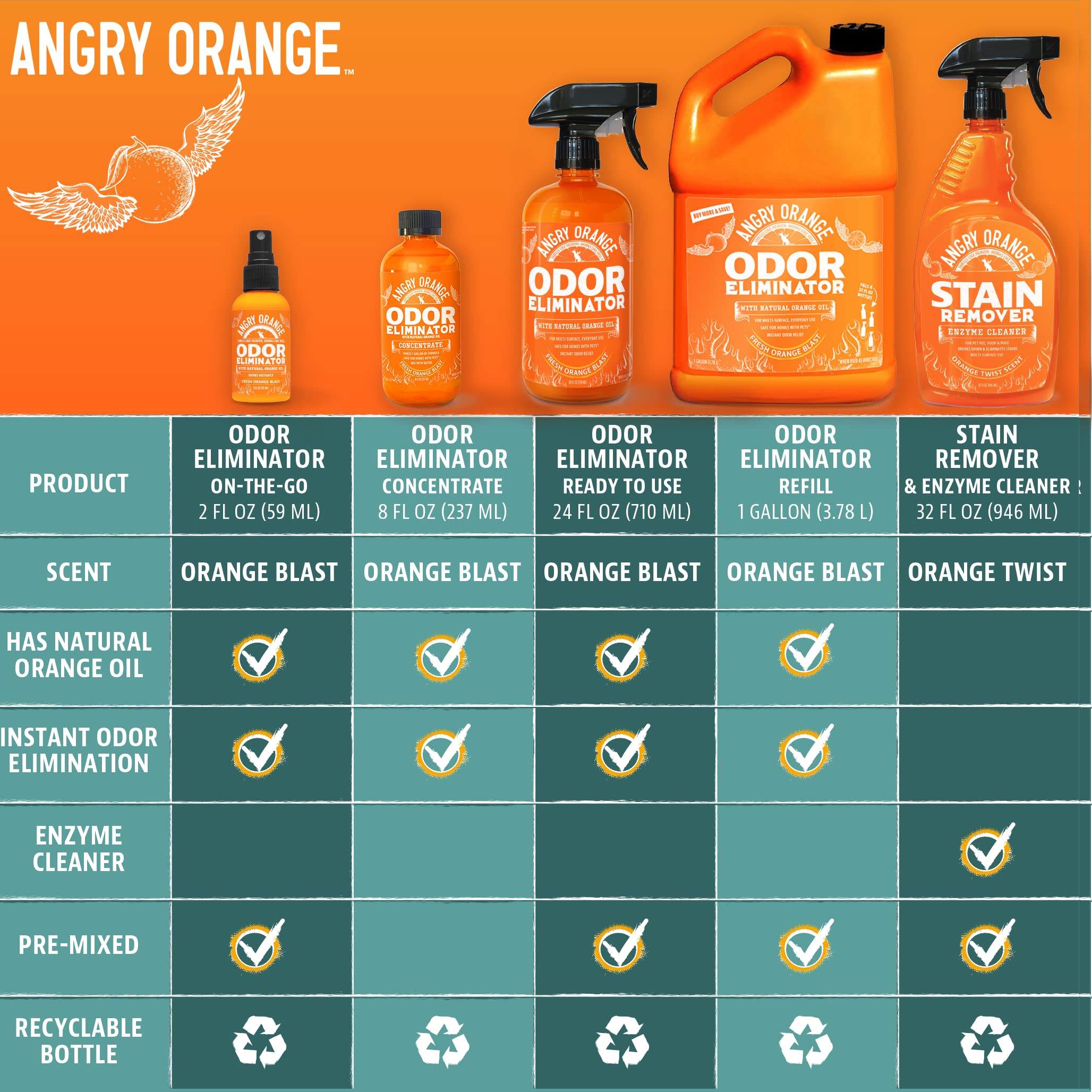 ANGRY ORANGE uso diario en casa para olores intensos.