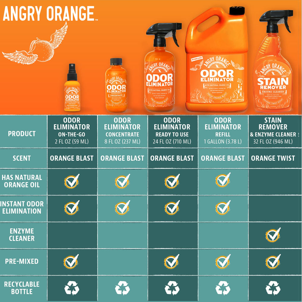 ANGRY ORANGE uso diario en casa para olores intensos.