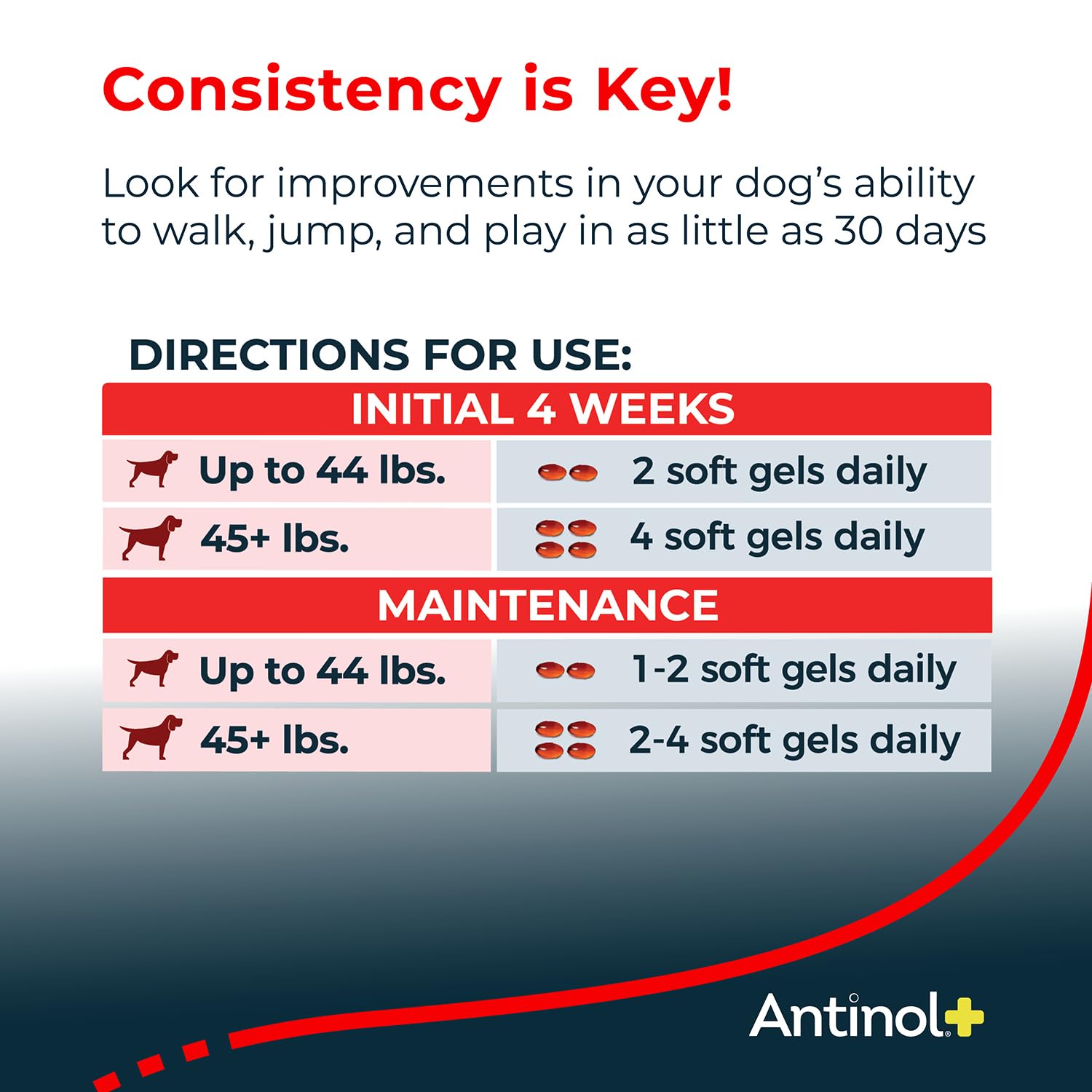 Antinol Plus: dosis diaria para perros de tamaño medio a grande.