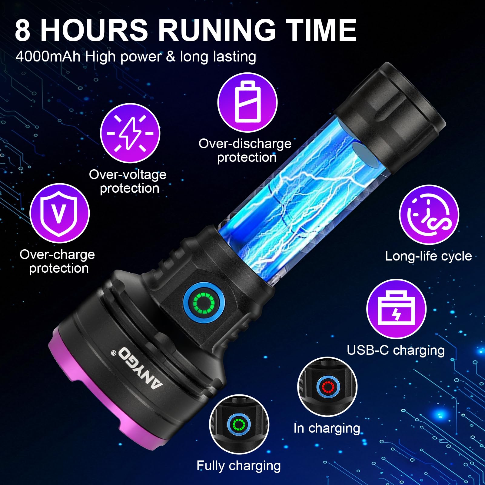 ANYGO linterna UV para detección de escorpiones en ambientes nocturnos.