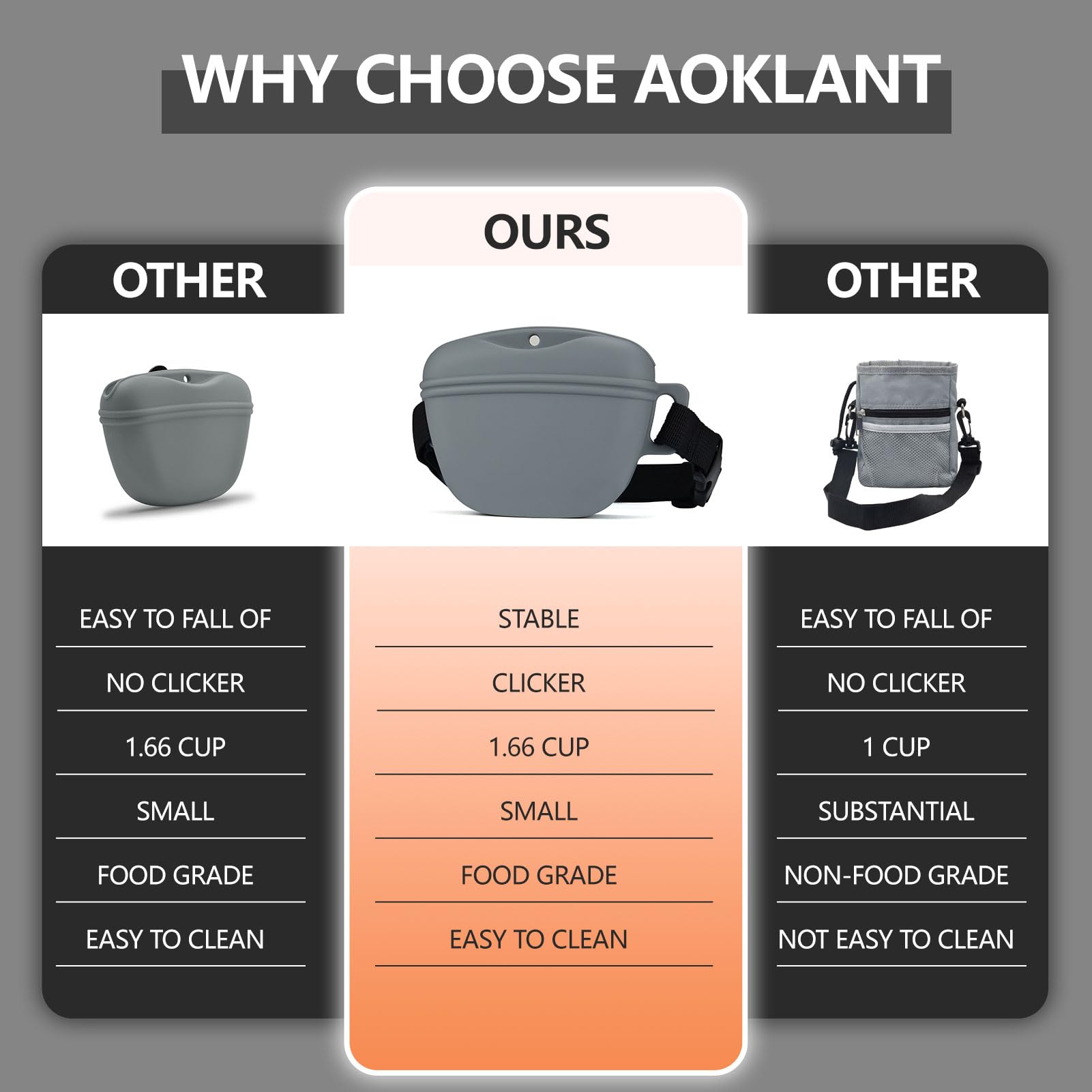 AOKLANT clic de adiestramiento 2.0 para sesiones rápidas y efectivas.