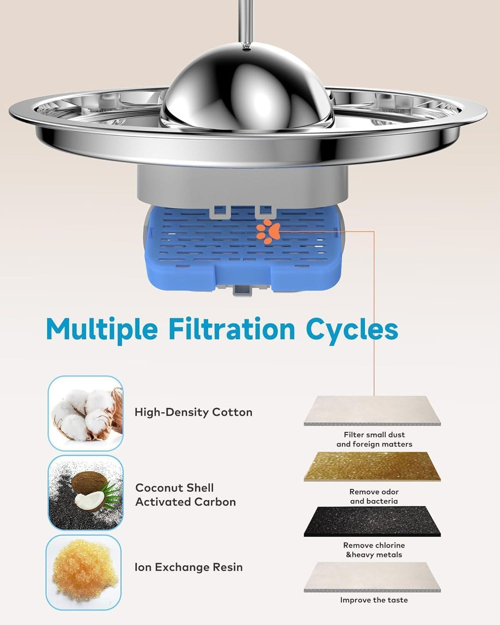Sistema de filtración cuádruple AONBOY reduce olores y mejora la calidad del agua.