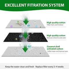 APAUK filtración triple de carbono y algodón para fuente: mejora sabor y olor.