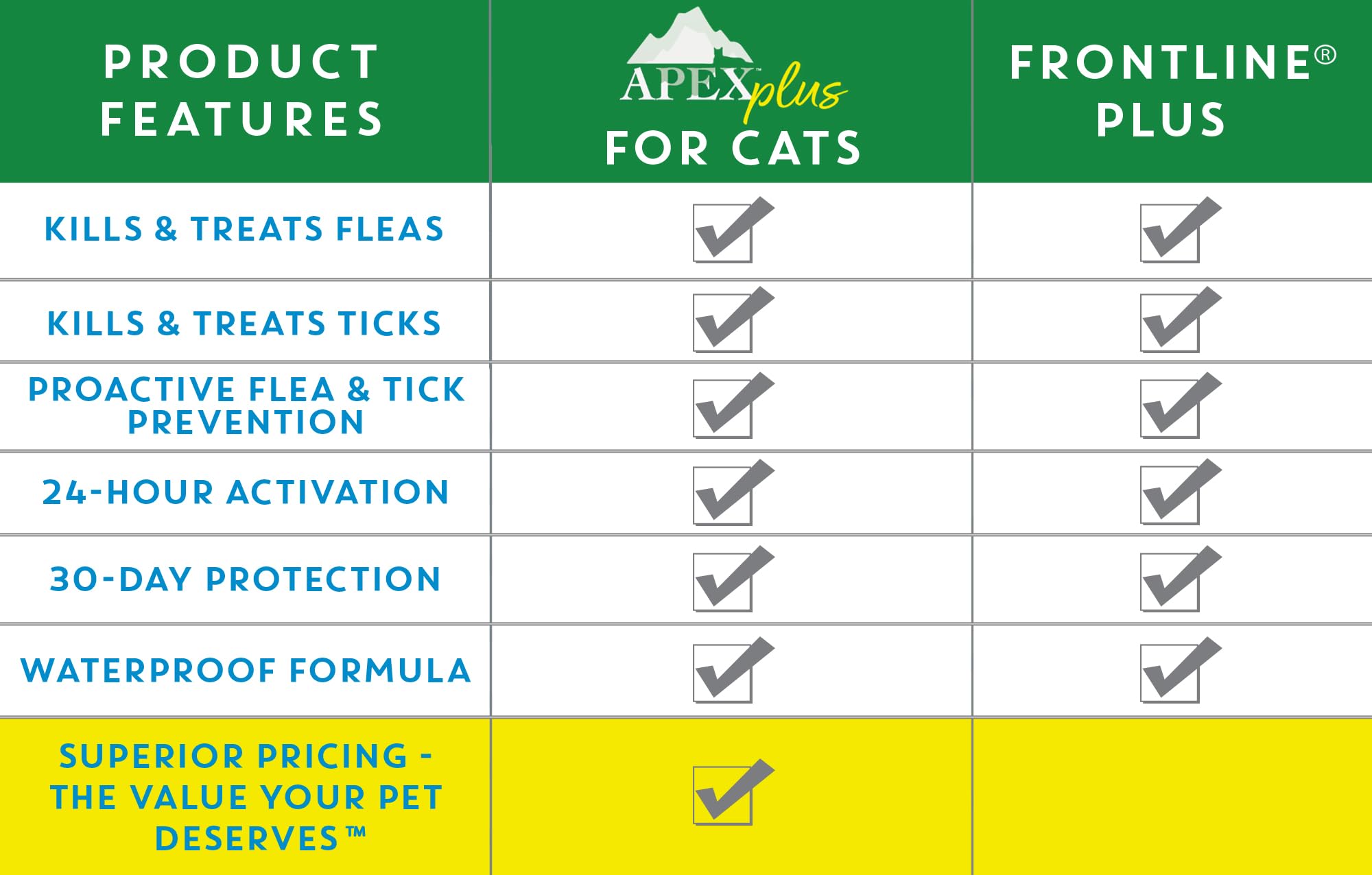 Apex Plus: aplicación fácil y segura para gatos.