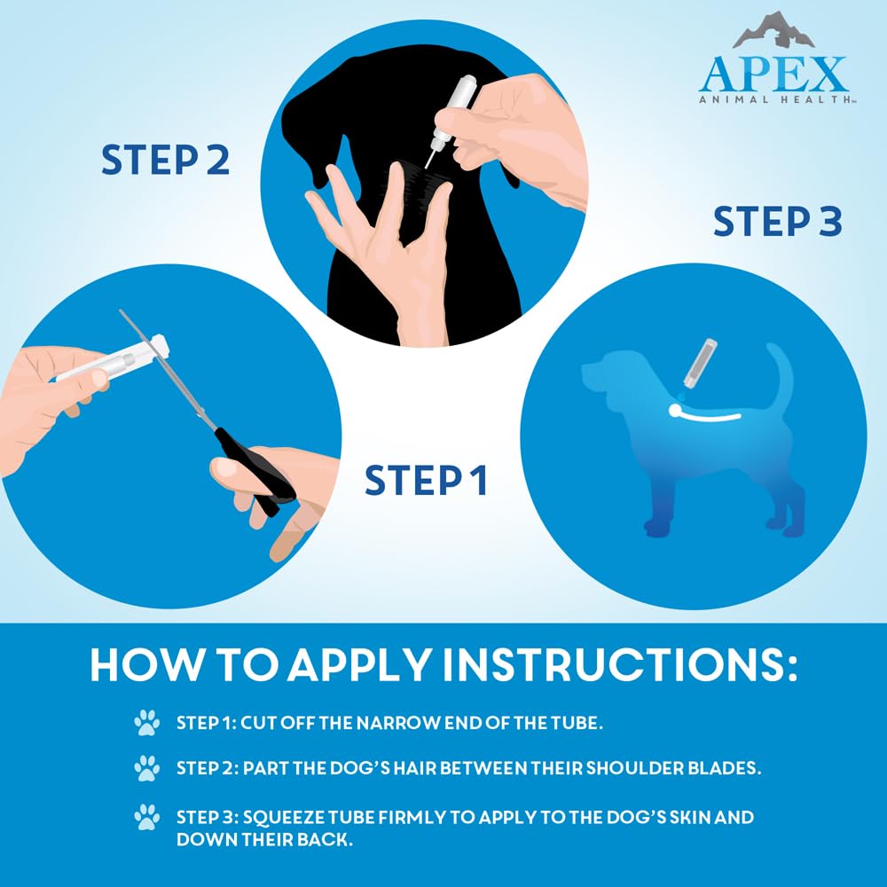 Apex Plus aplicación-topica-uniforme garantiza cobertura uniforme en el pelaje.