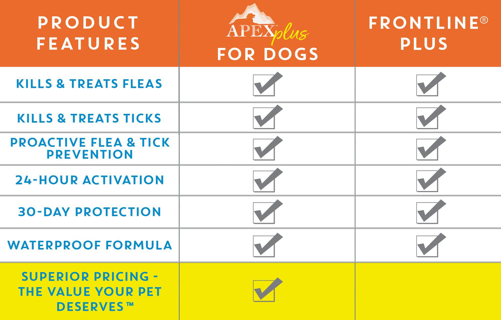 Apex Plus envase práctico para dueños ocupados