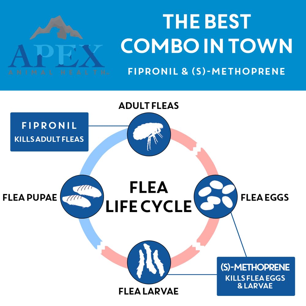 Apex Plus etiqueta-tamano-mediano facilita elegir la dosis correcta.