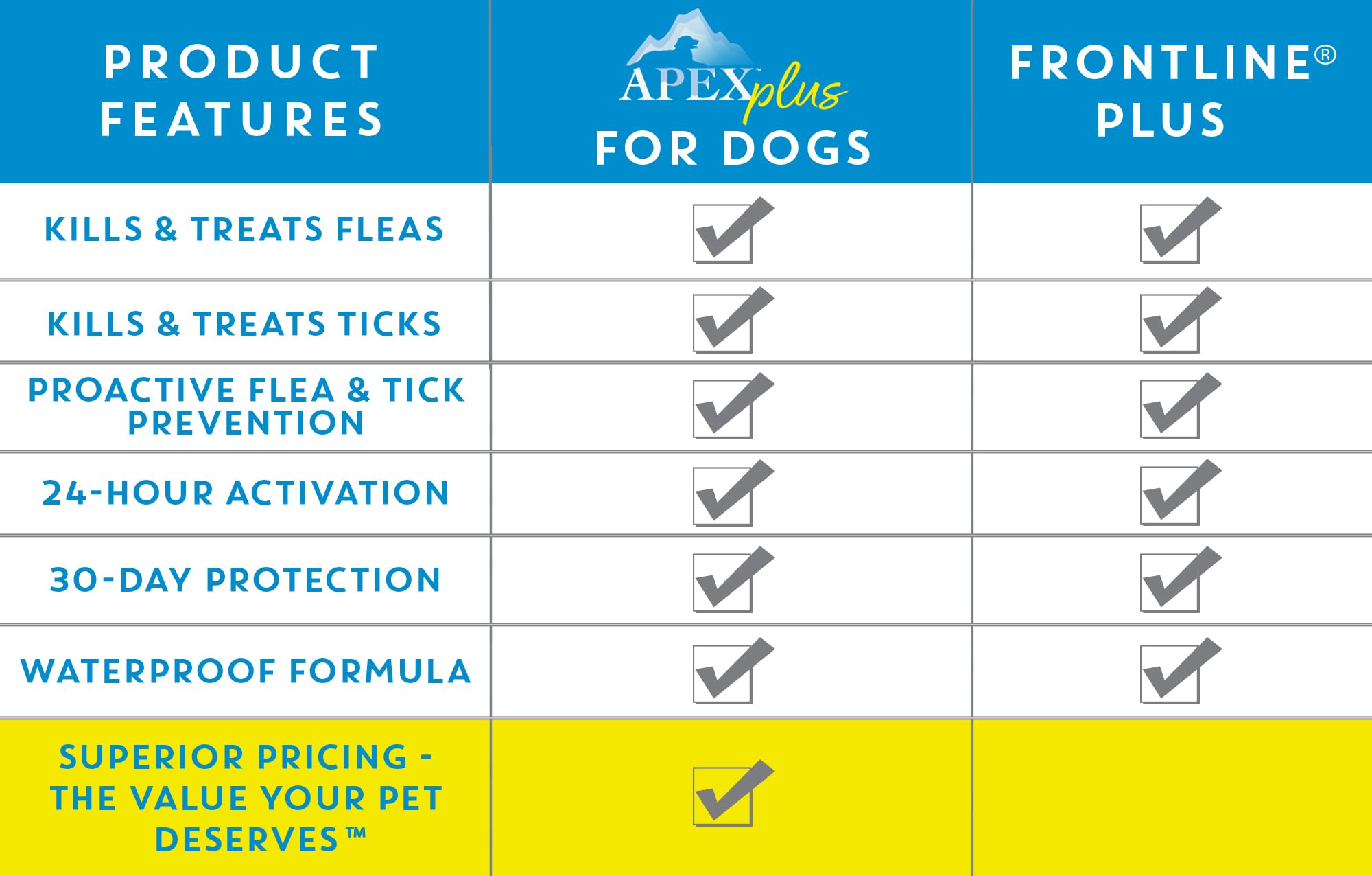 Apex Plus resistente-al-agua-24-h demuestra durabilidad incluso tras mojarse.