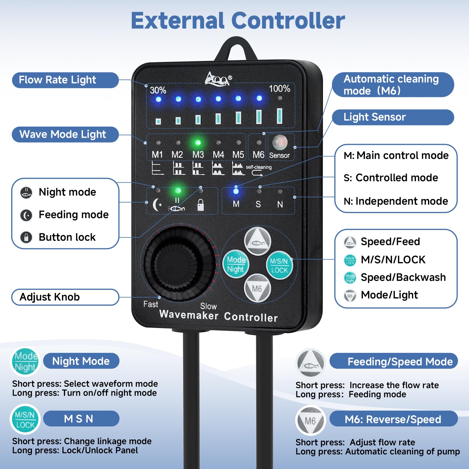 Controlador AQQA DC para manejo detallado de flujo y modos