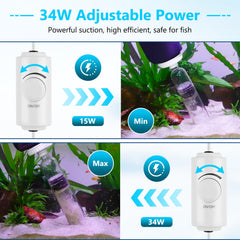 AQQA DC ajuste de flujo, ideal para plantas y peces.