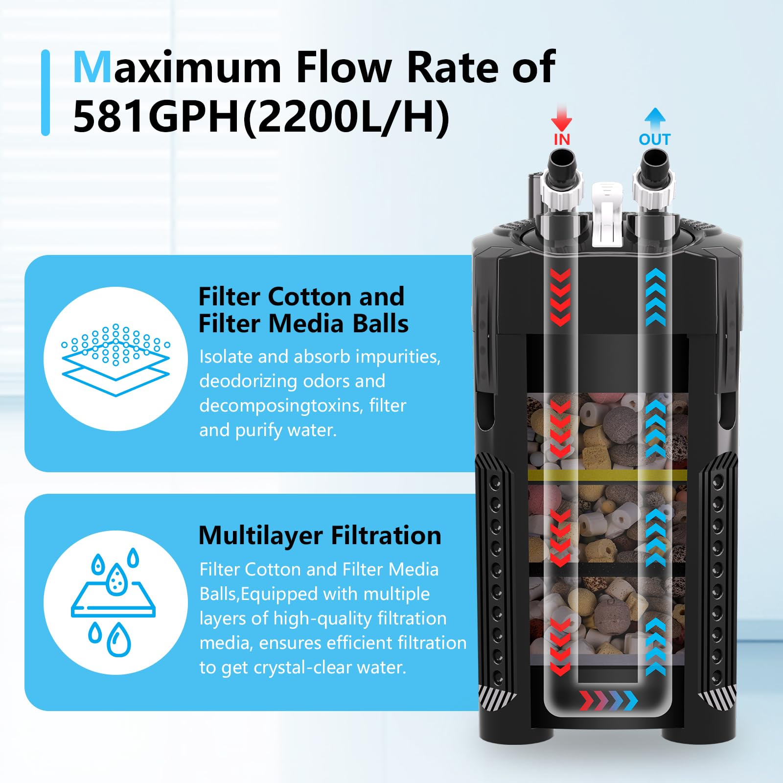 AQQA filtro canister externo con ruido mínimo para acuarios tranquilos.