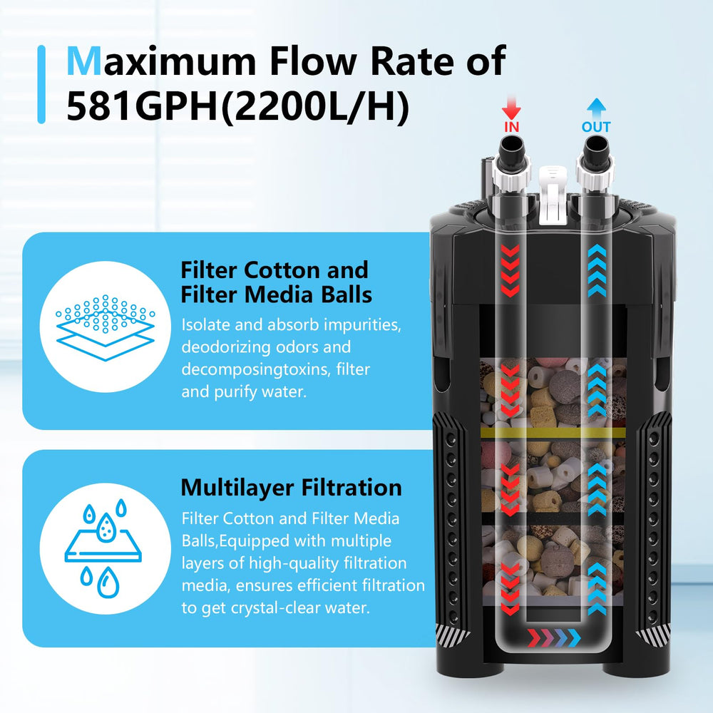 AQQA filtro canister externo con ruido mínimo para acuarios tranquilos.