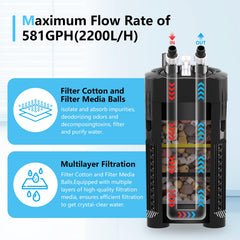 AQQA filtro canister externo con ruido mínimo para acuarios tranquilos.