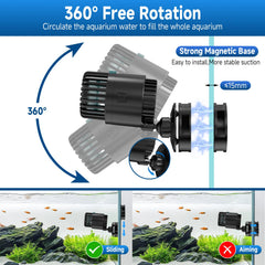 AQQA generador de olas con rotacion de 360° para dirigir la corriente