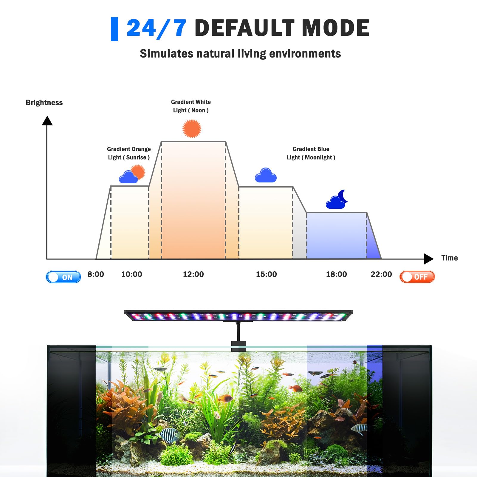 Luz AQQA con modo personalizable para ajustar colores y ciclos del acuario.