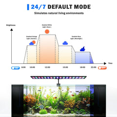 Luz AQQA con modo personalizable para ajustar colores y ciclos del acuario.