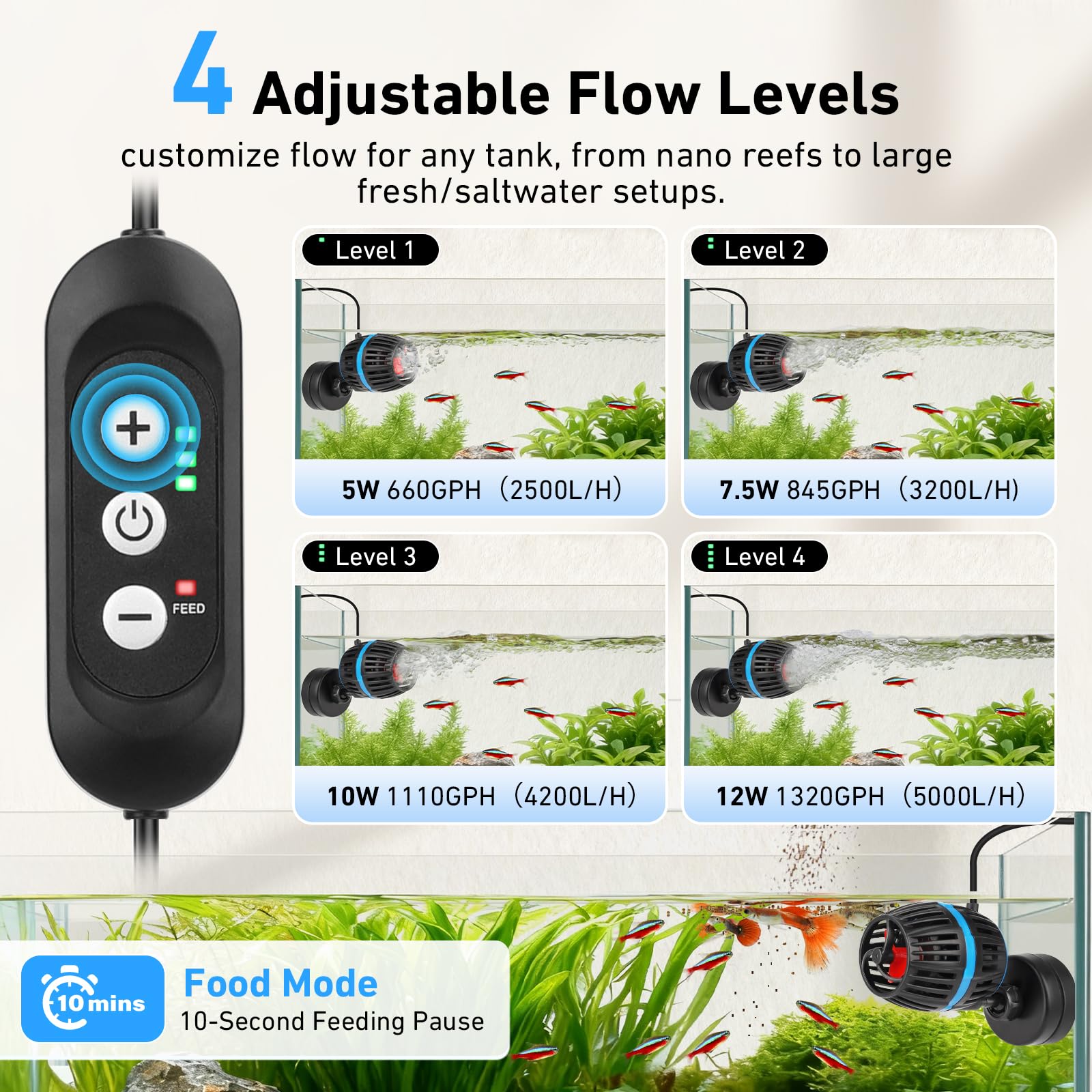 Controlador externo AQQA para ajustar velocidad y modo de alimentación.