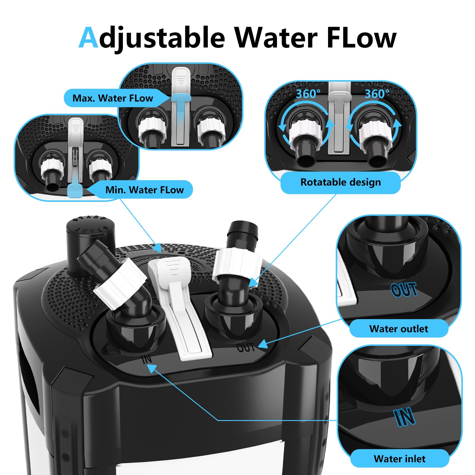 AQQA sistema de filtración 3 etapas para agua clara.