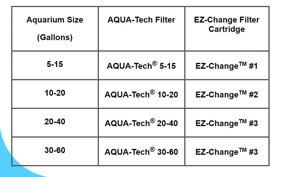 Aqua-Tech EZ-Change cambio rápido en segundos sin herramientas