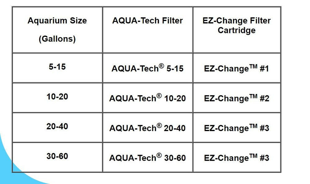 Aqua-Tech EZ-Change cambio rápido en segundos sin herramientas