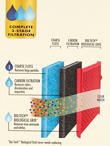 Aqua-Tech EZ-Change código por colores facilita selección rápida