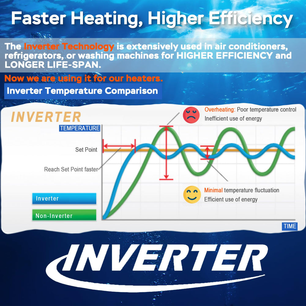 AquaMiracle 100W termómetro externo: lectura precisa para mantener temperatura estable.