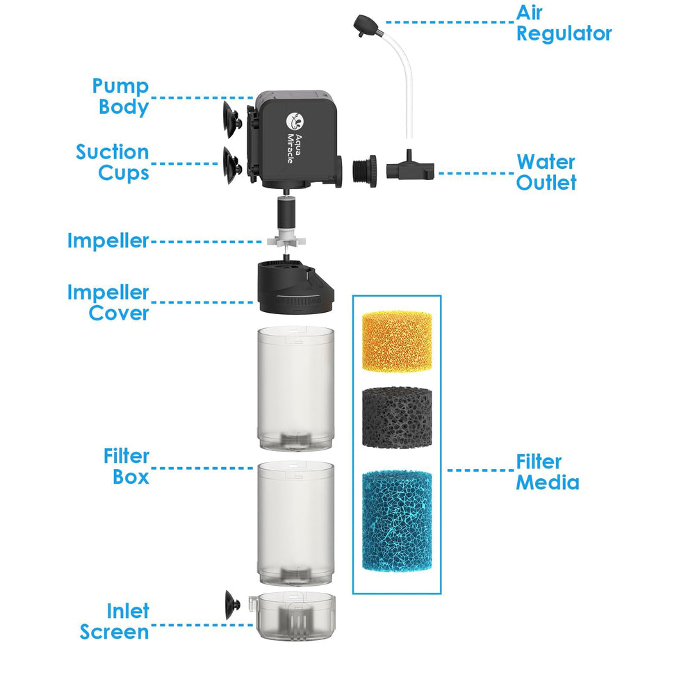 AquaMiracle filtro submersible con cuerpo epóxico sumergido