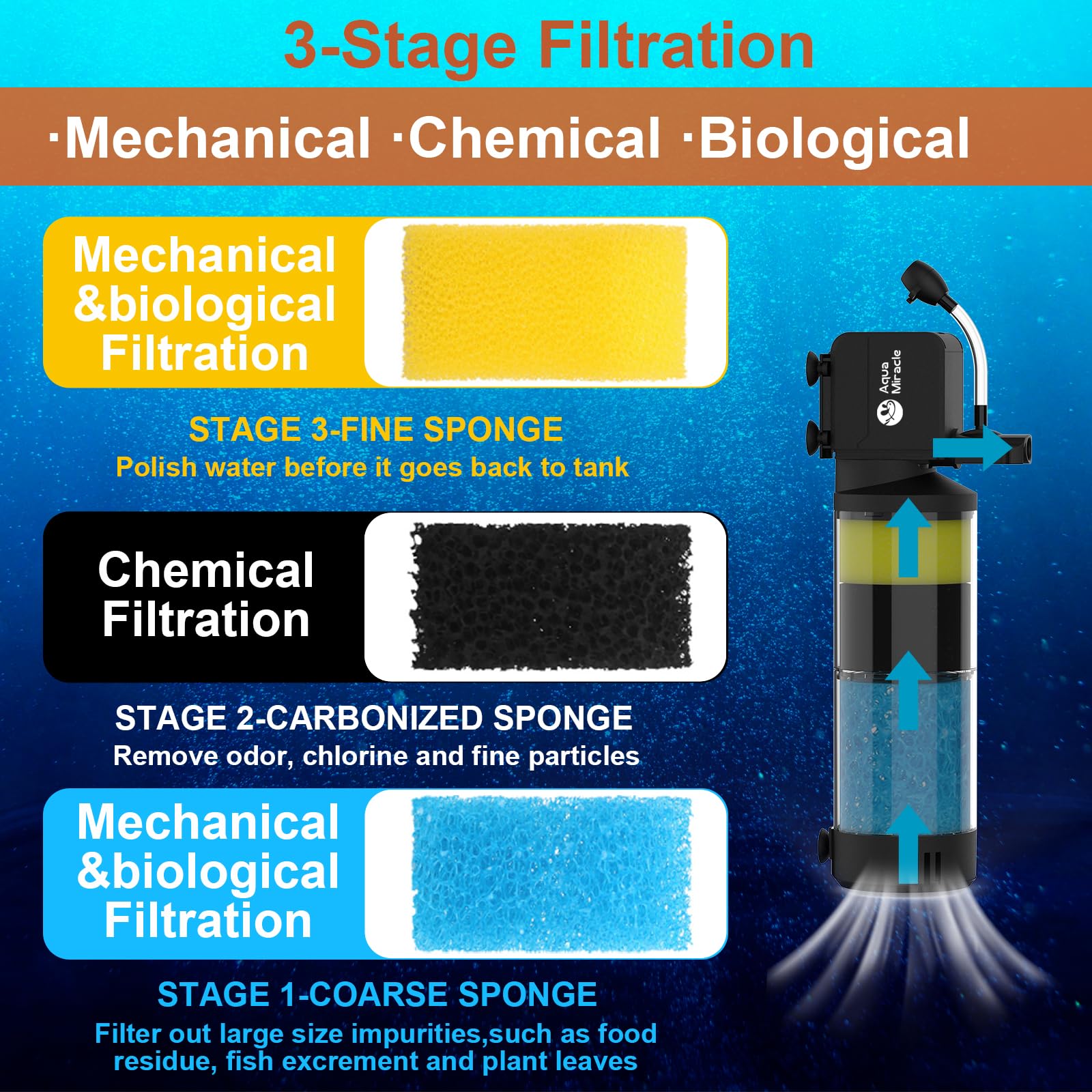 Aquamiracle motor sumergible con sellado epóxico para uso bajo agua