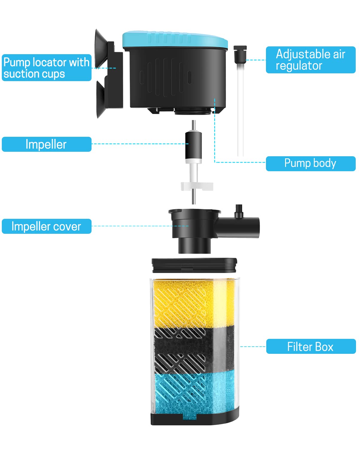 Motor sumergible AquaMiracle, funcionamiento seguro bajo agua.