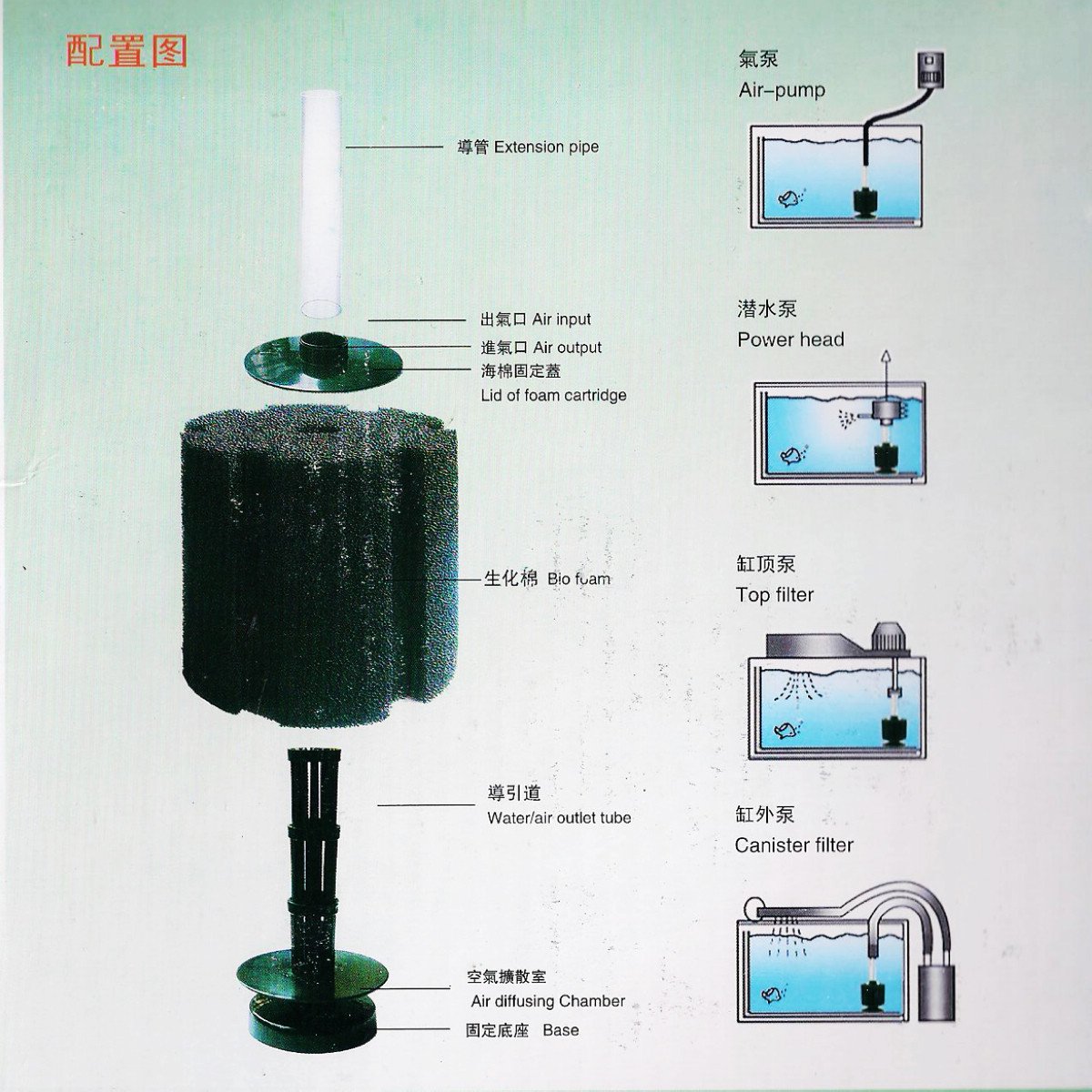 AQUANEAT filtro compacto, dimensiones claras para montaje limpio