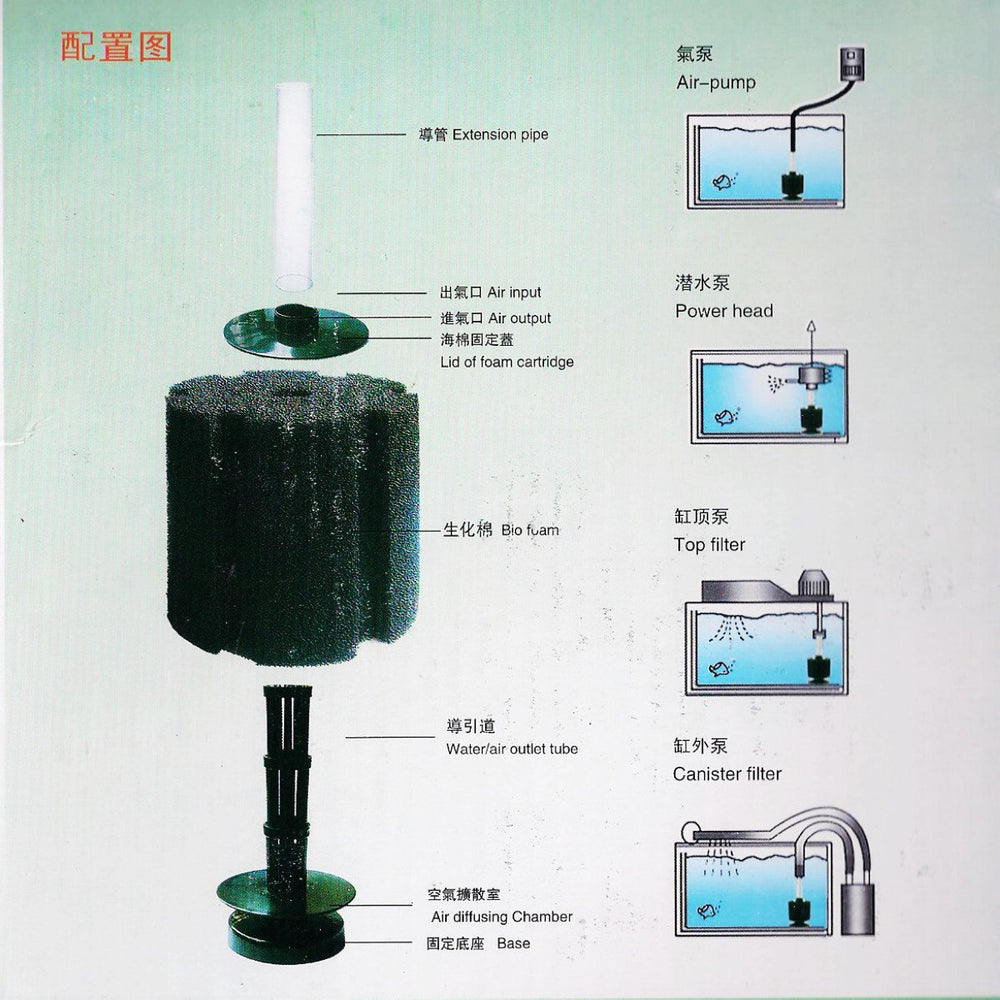 AQUANEAT filtro compacto, dimensiones claras para montaje limpio