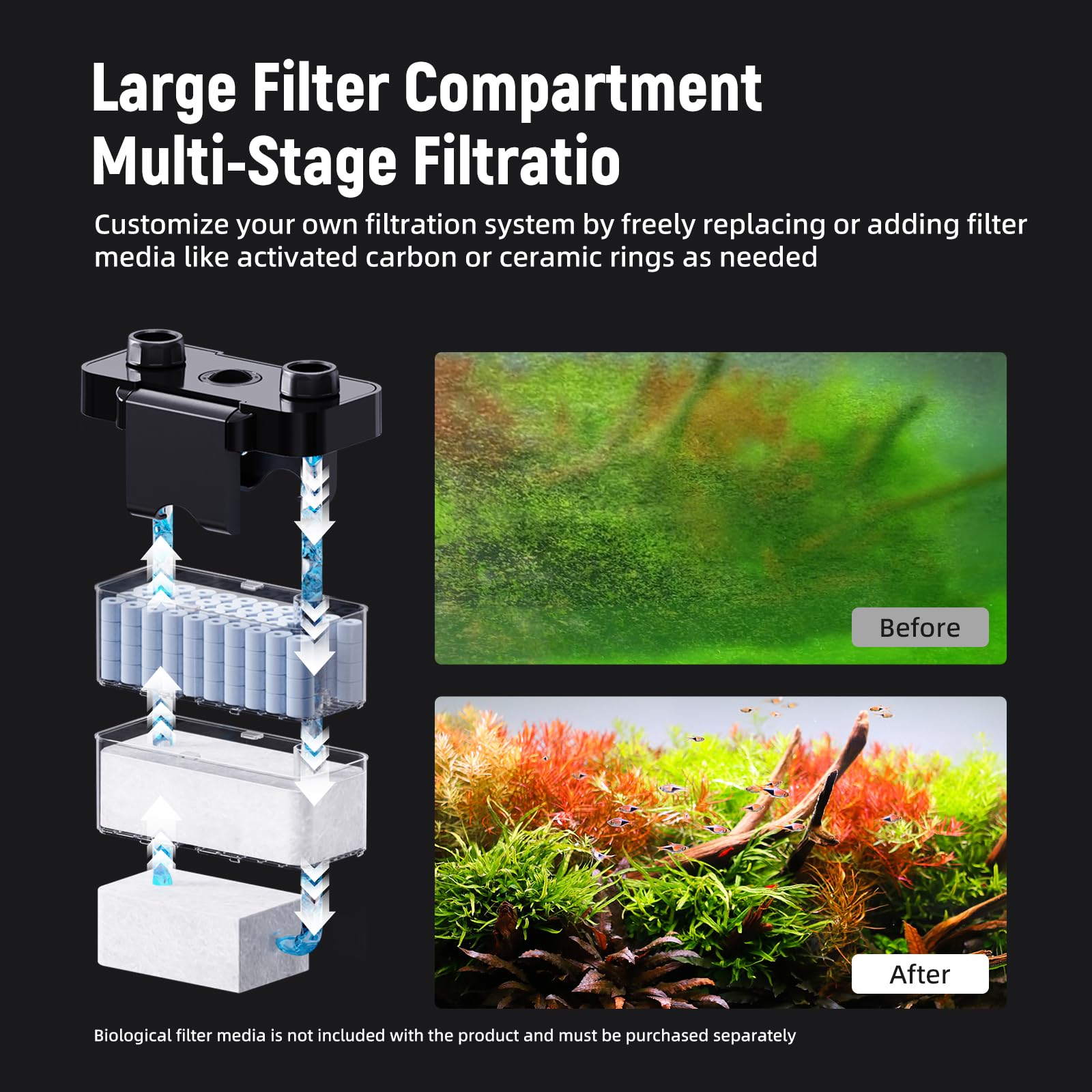 AQUASMITH filtración 3 etapas para agua clara y estable