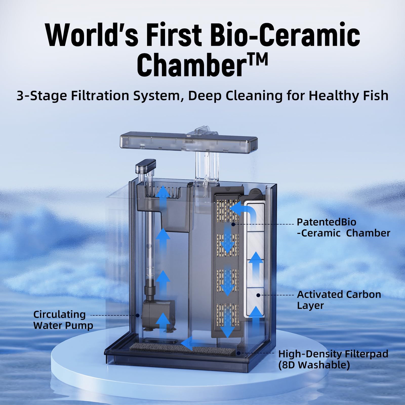 AQUASMITH Acuario Betta 2 galones, filtración eficiente para agua clara