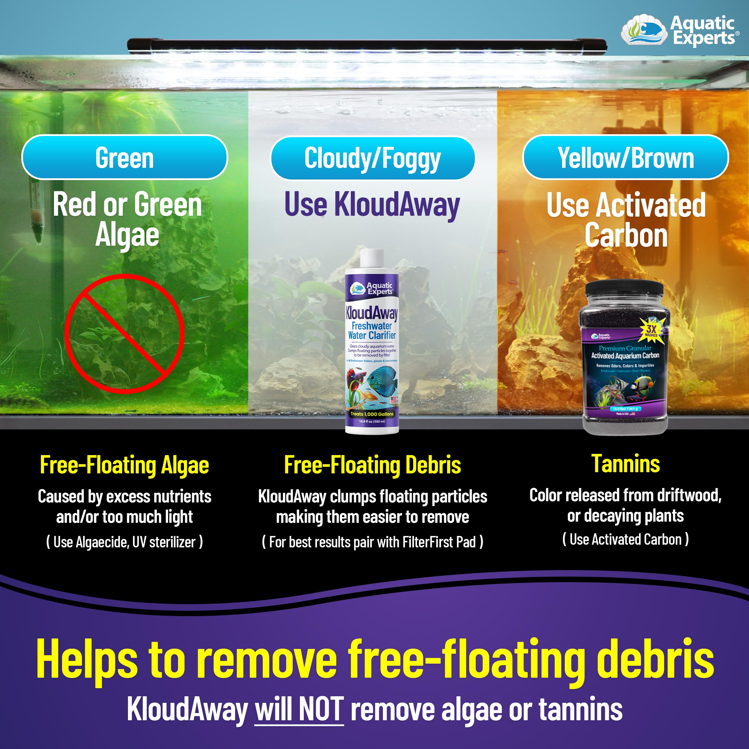 Aquatic Experts KloudAway video-uso muestra aplicacion rapida.