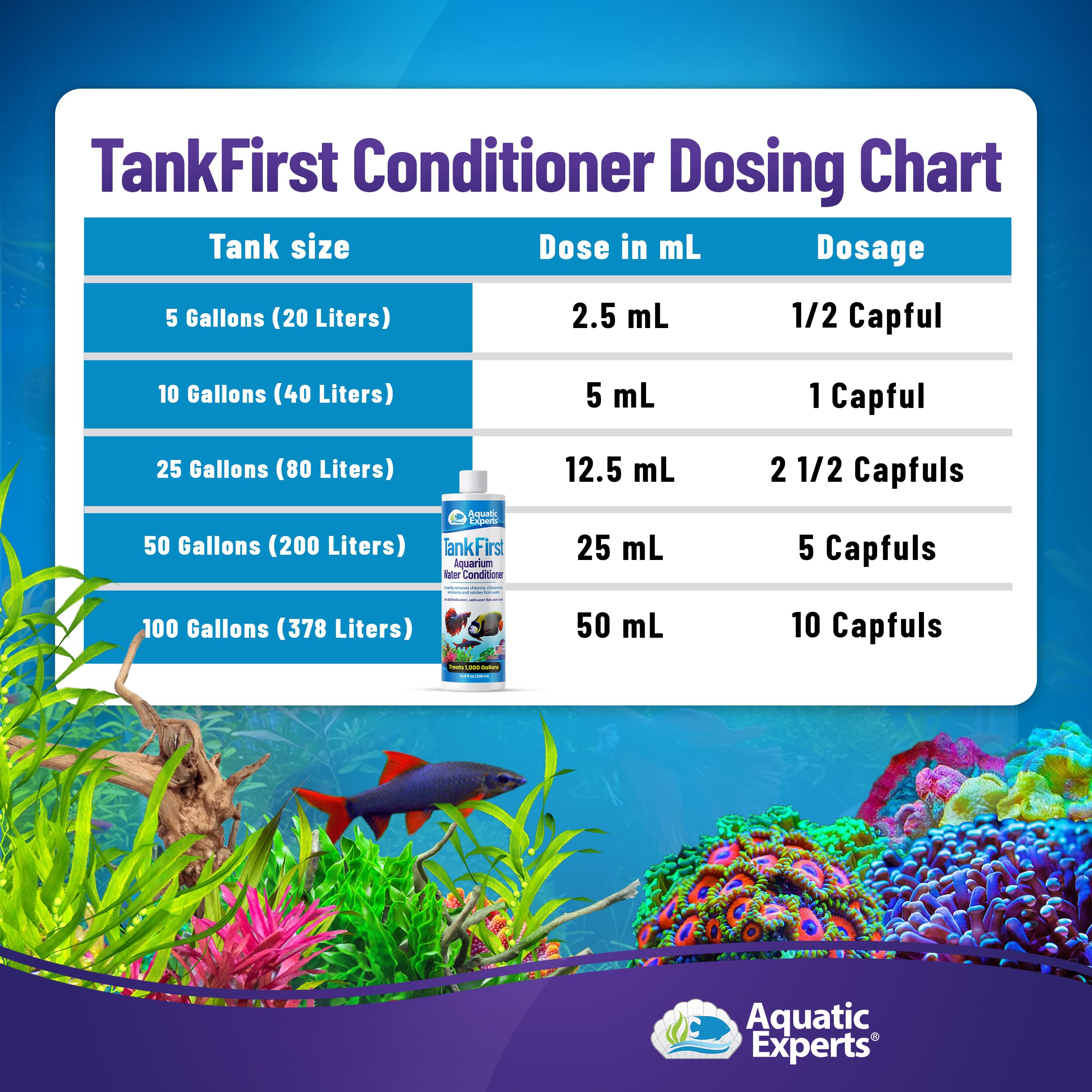 Protege a los peces en el acuario con TankFirst y KloudAway.