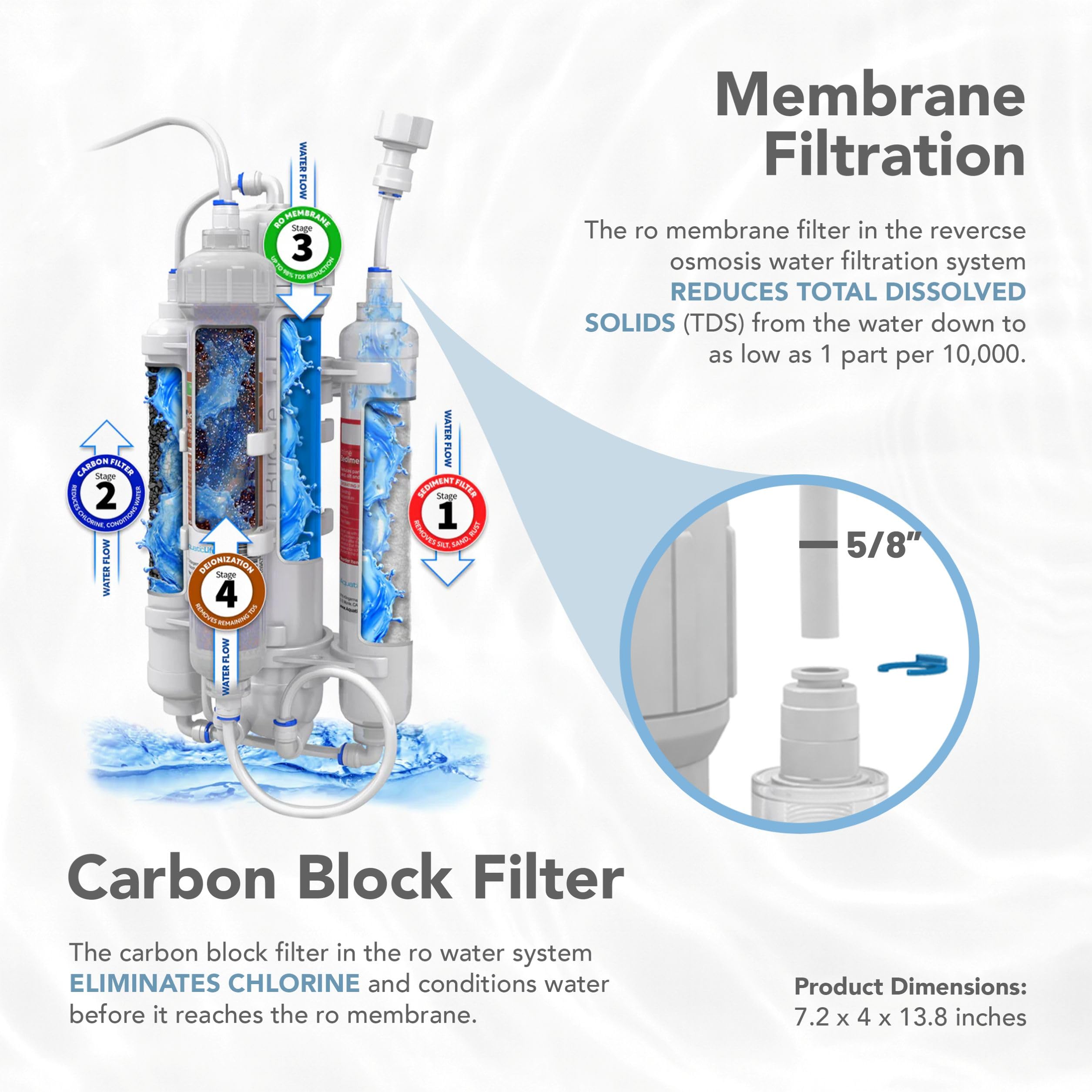 Aquatic Life RO Buddie filtracion-sedimento elimina sedimentos para claridad