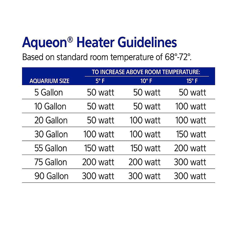 Aqueon Pro 100 ajuste de temperatura, rango 68–88°F con precisión